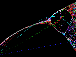 Bifurcation Map Image