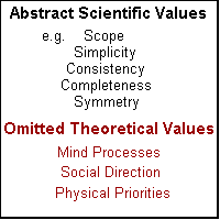 Abstract Scientific Values