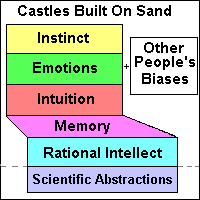 Castles Built on Sand