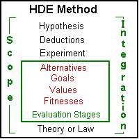 HDE Method