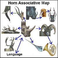 Horn Associations