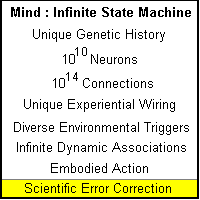Mind : Infinite State Machine