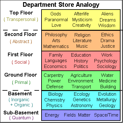 Department Store Analogy