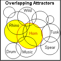 Overlapping Categories