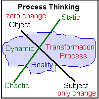 Process Thinking