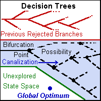 Decision Trees