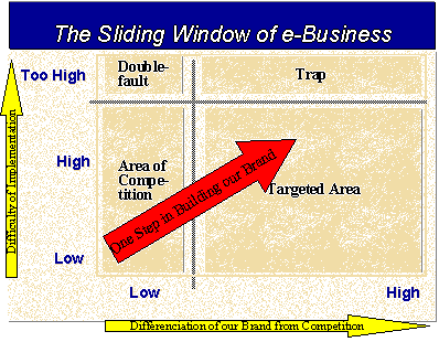 Sliding Window