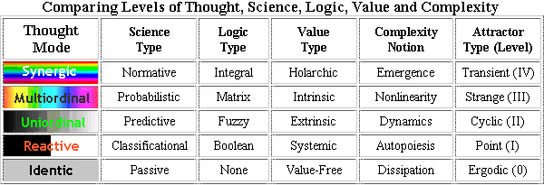 Modes of Thinking