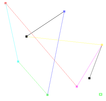 attractors of length 1 and 7