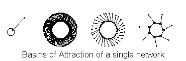 attractor basins