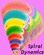 Spiral growth
