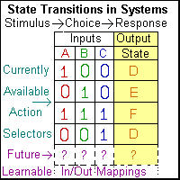 State Transitions