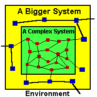 Nested Systems
