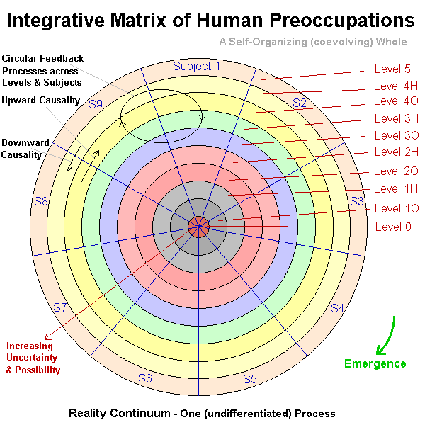 Matrix