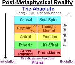 Post-Metaphysics