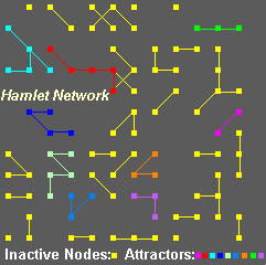 Hamlet Network