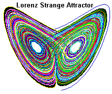 Lorenz Strange Attractors