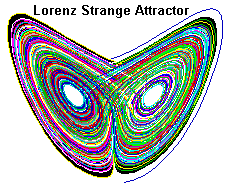 lorenz.gif