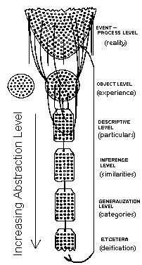 Structural Differential