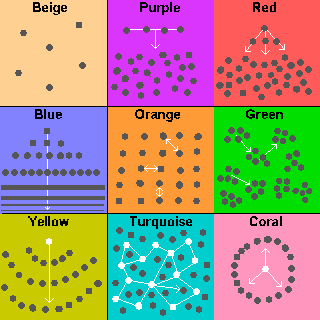 Connectivity Matrix