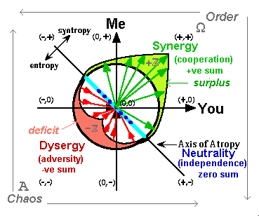 Haskell's Periodic Coordinate system