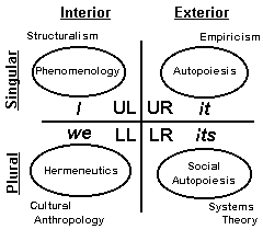 4 Quadrants