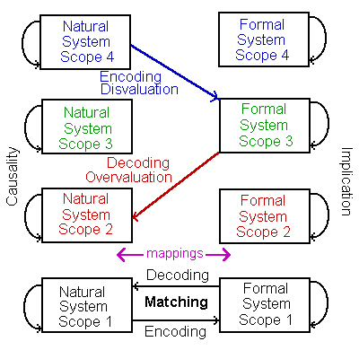 Rosen mappings