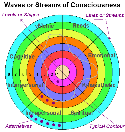 Streams of Consciousness