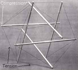 Tensegrity Structure