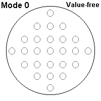 Mode 0