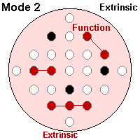 Mode 2