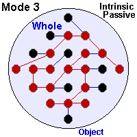 Mode 3O