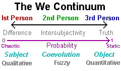 We Continuum